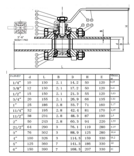 Кран приварной нержавеющий Ду 80 (3ʺ, 88,9 мм), AISI 304 (CF8), полнопроходной, шаровой, трехсоставной (3PC), разборный, с блокировкой ручки, под приварку, удлиненный, без площадки под привод от компании ООО "ЭПМ-Инжиниринг"